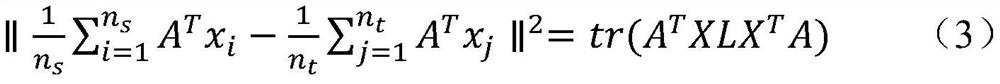 A Cross-Project Software Aging Defect Prediction Method