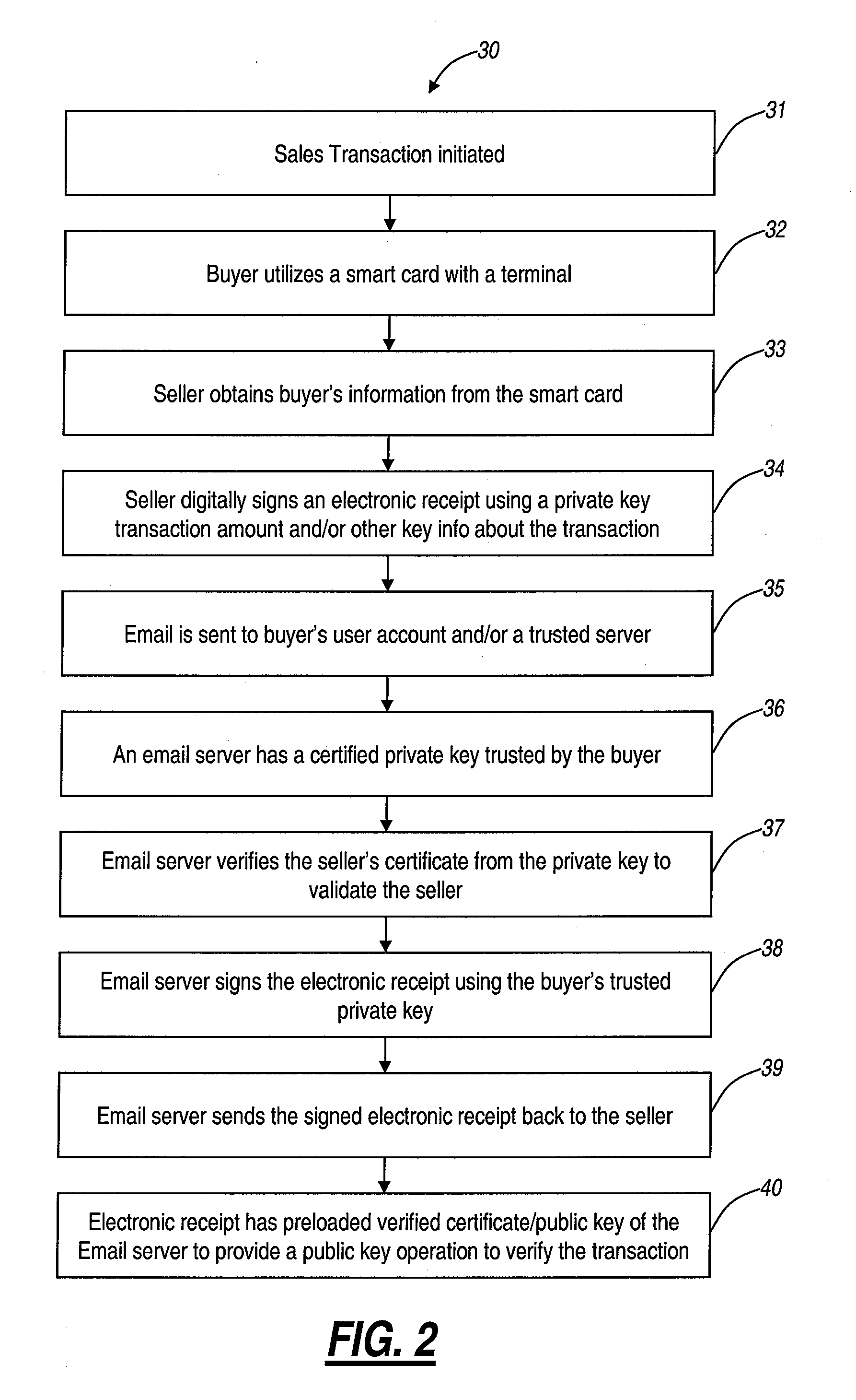 Secure electronic receipt systems and methods