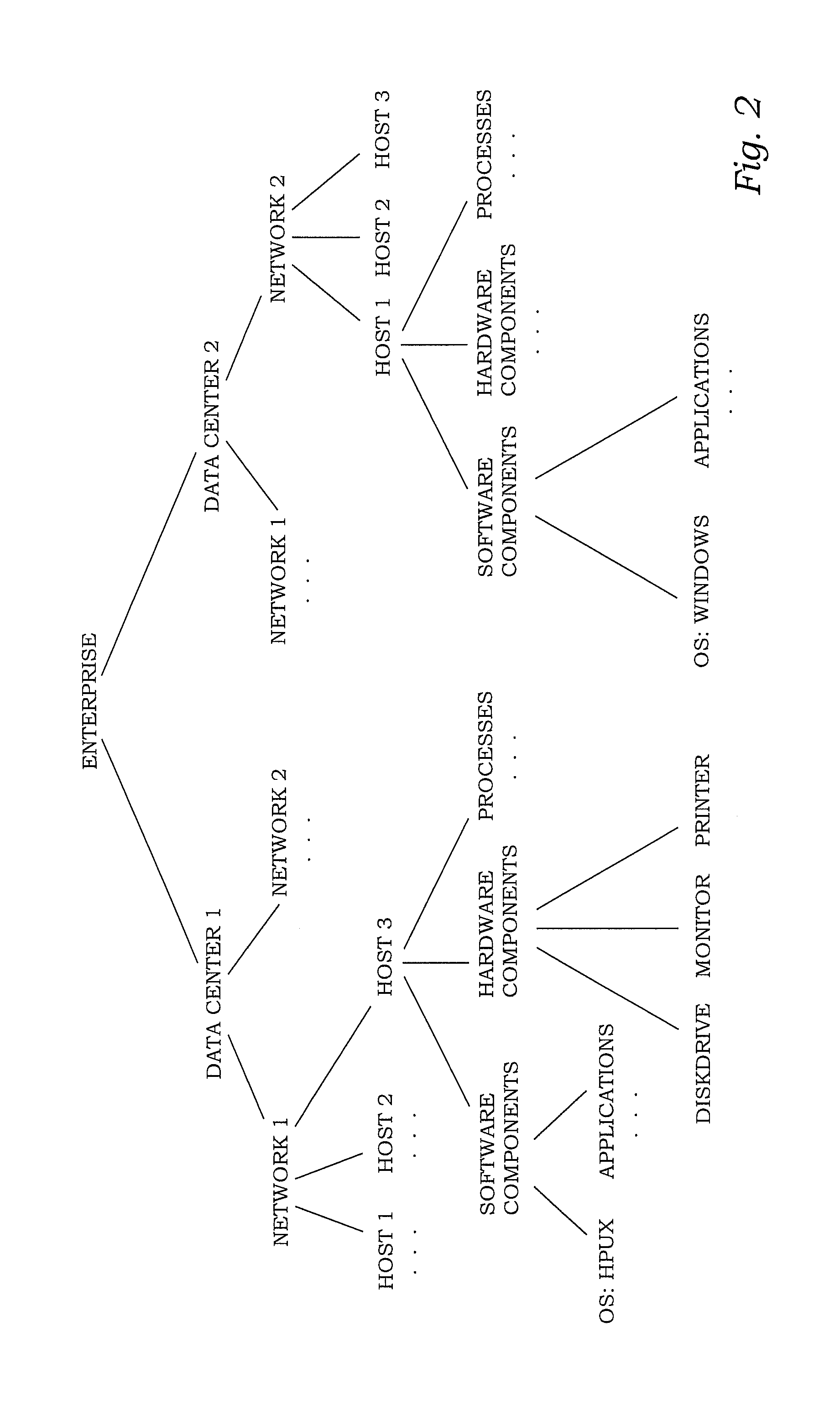 Retrieving configuration records from a configuration management database