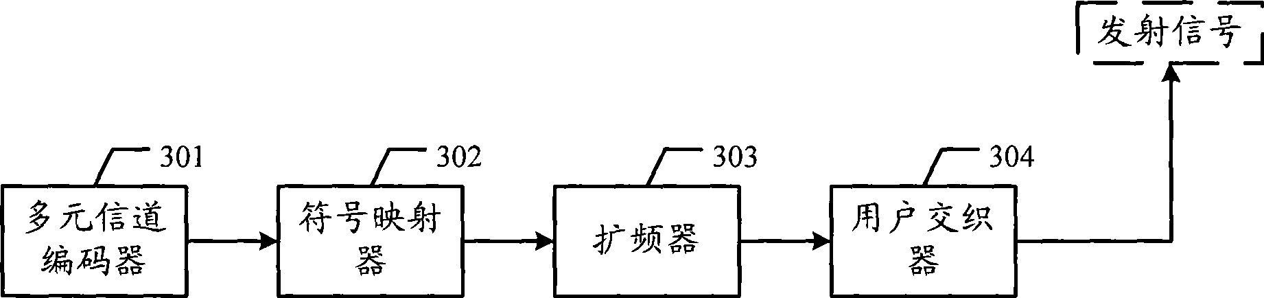 Multi-element error correcting code transmitting and receiving apparatus, data communication system and related method