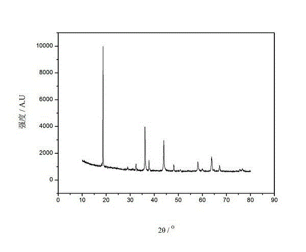 High-voltage lithium ion battery cathode material of copper-doped lithium manganate and preparation method thereof