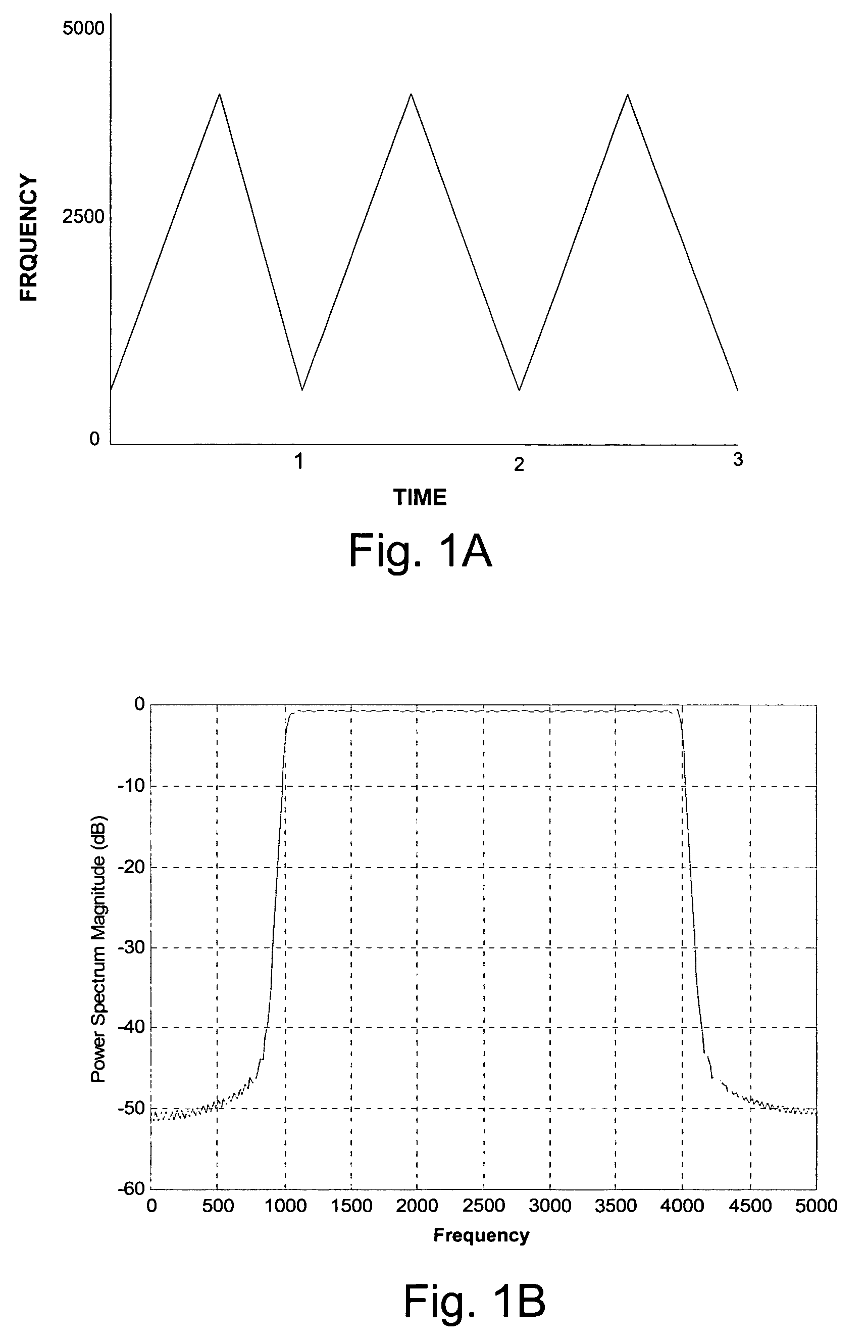 System for detection and estimation of periodic patterns in a noisy signal