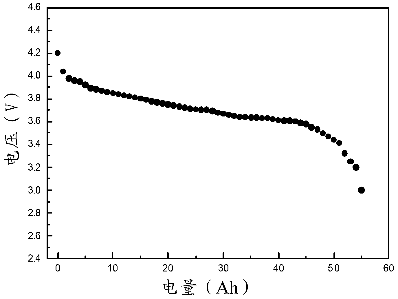 Silicon carbon negative electrode material, preparation method of silicon carbon negative electrode material and lithium ion battery