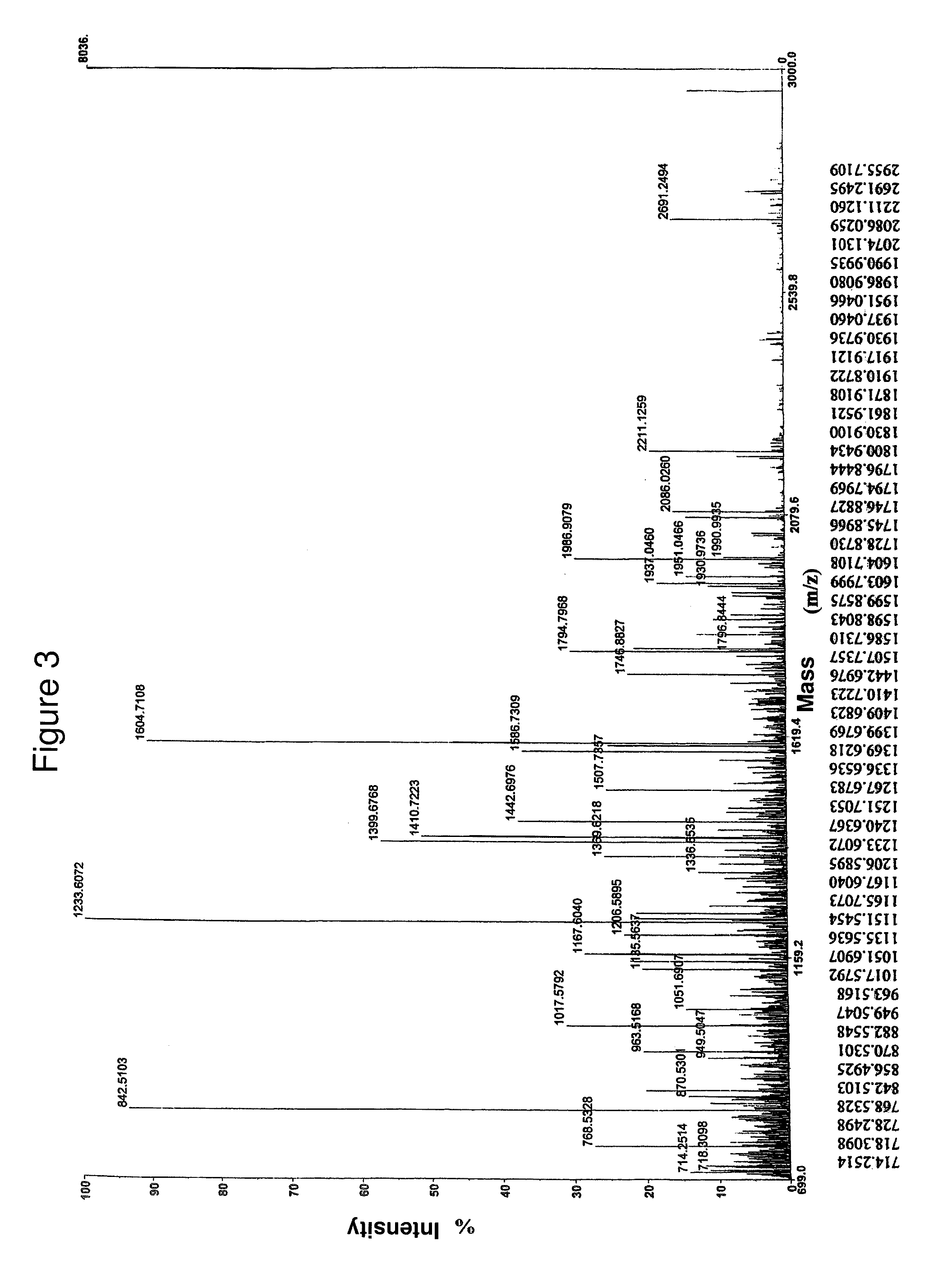 Diagnosis method and treatment for cancer using liv21 proteins and E2F1/E2F4 biomarkers