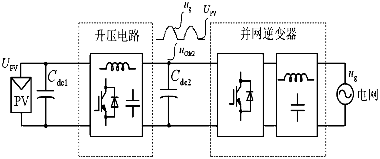 A photovoltaic grid-connected inverter and its control method