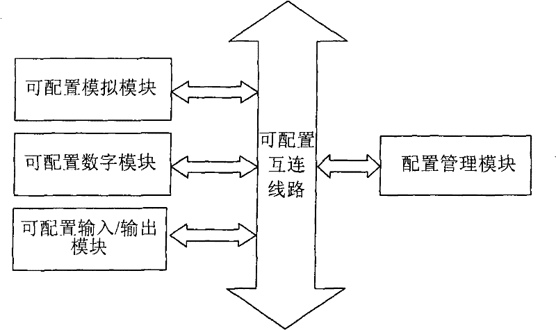 Configurable mixed signal control system and method