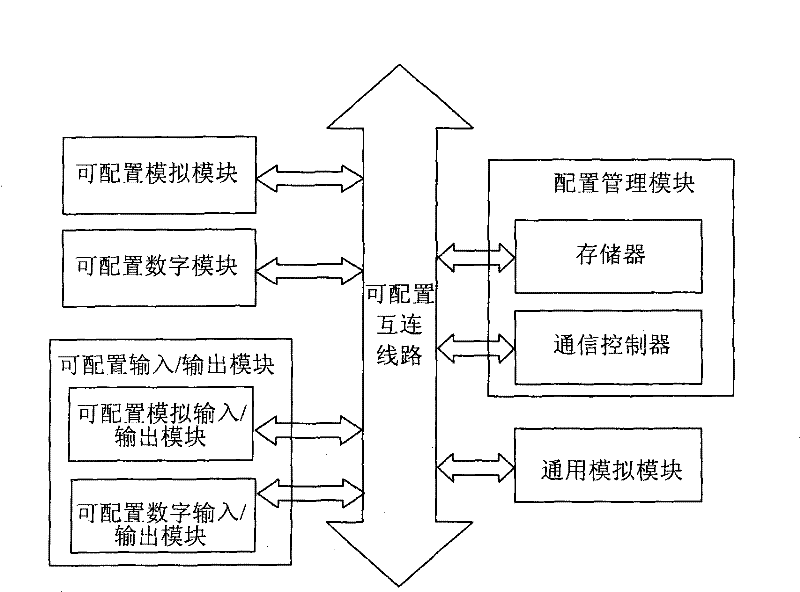 Configurable mixed signal control system and method