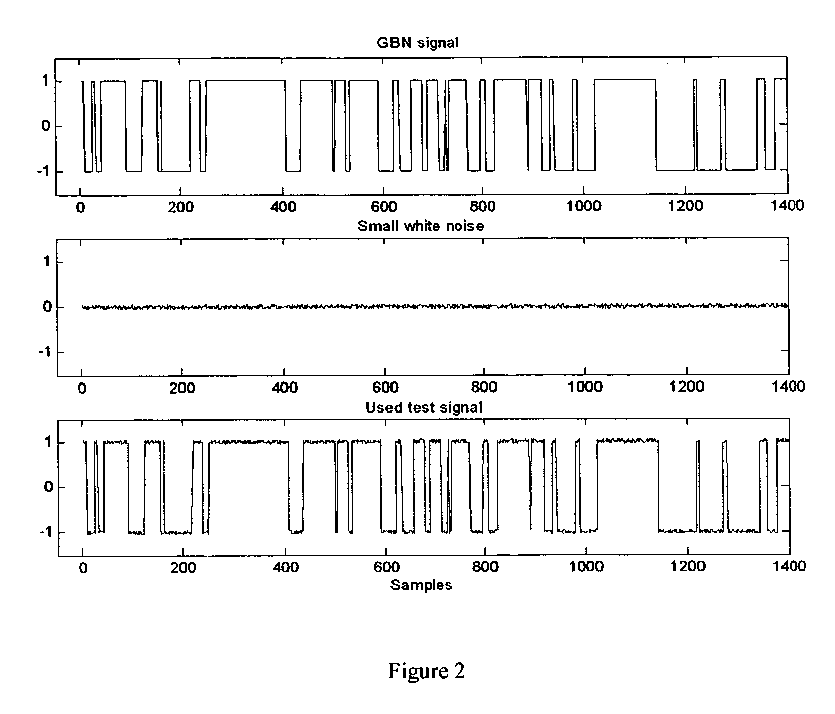 Computer method and apparatus for online process identification