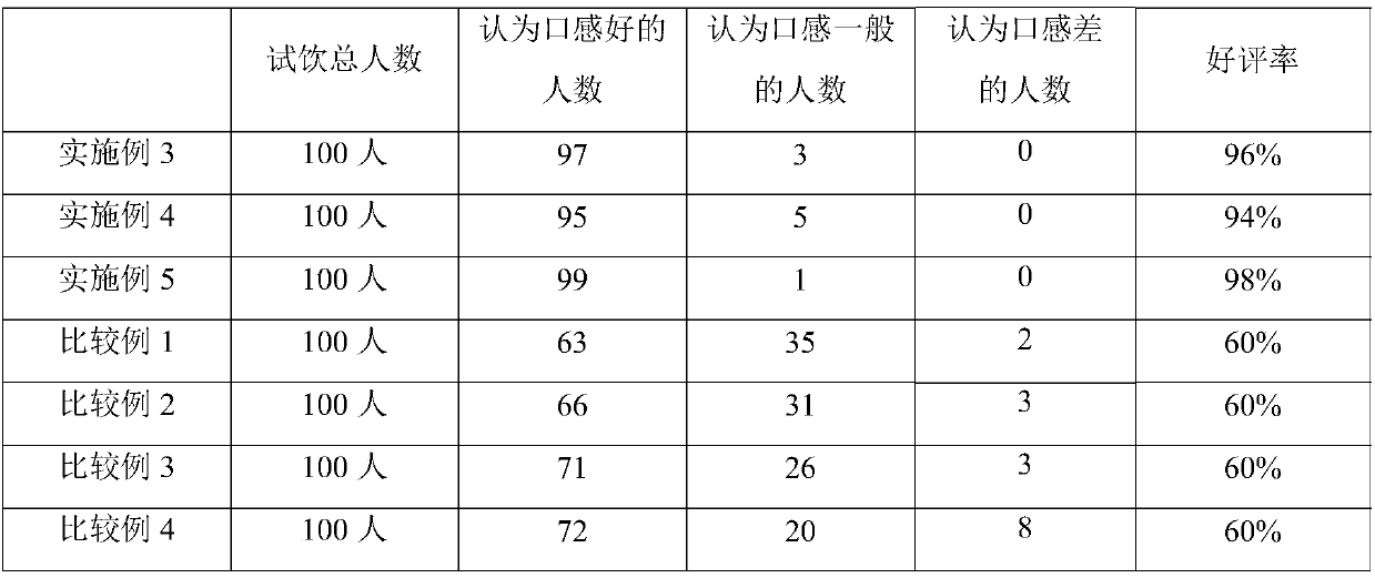 Sweet wine nutrient mixing liquid and preparation method and application thereof