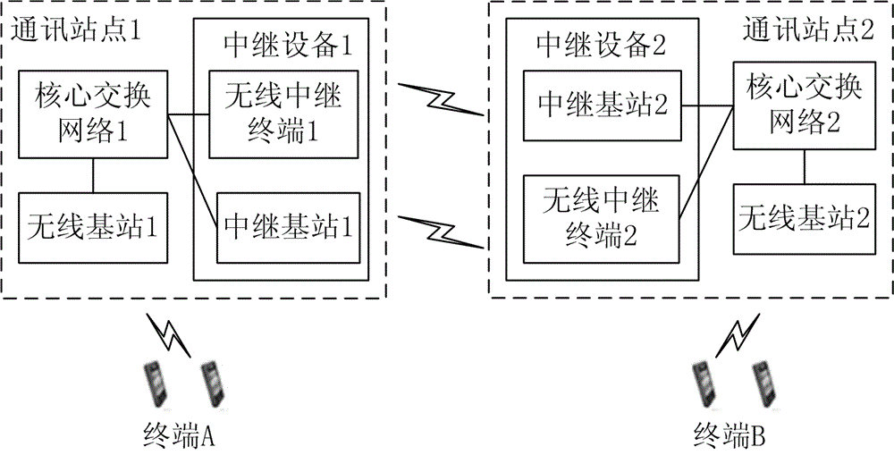 A wireless relay networking system and method