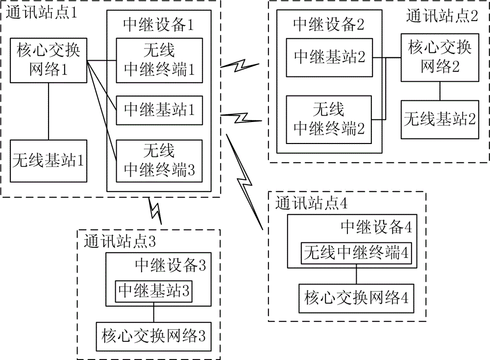 A wireless relay networking system and method