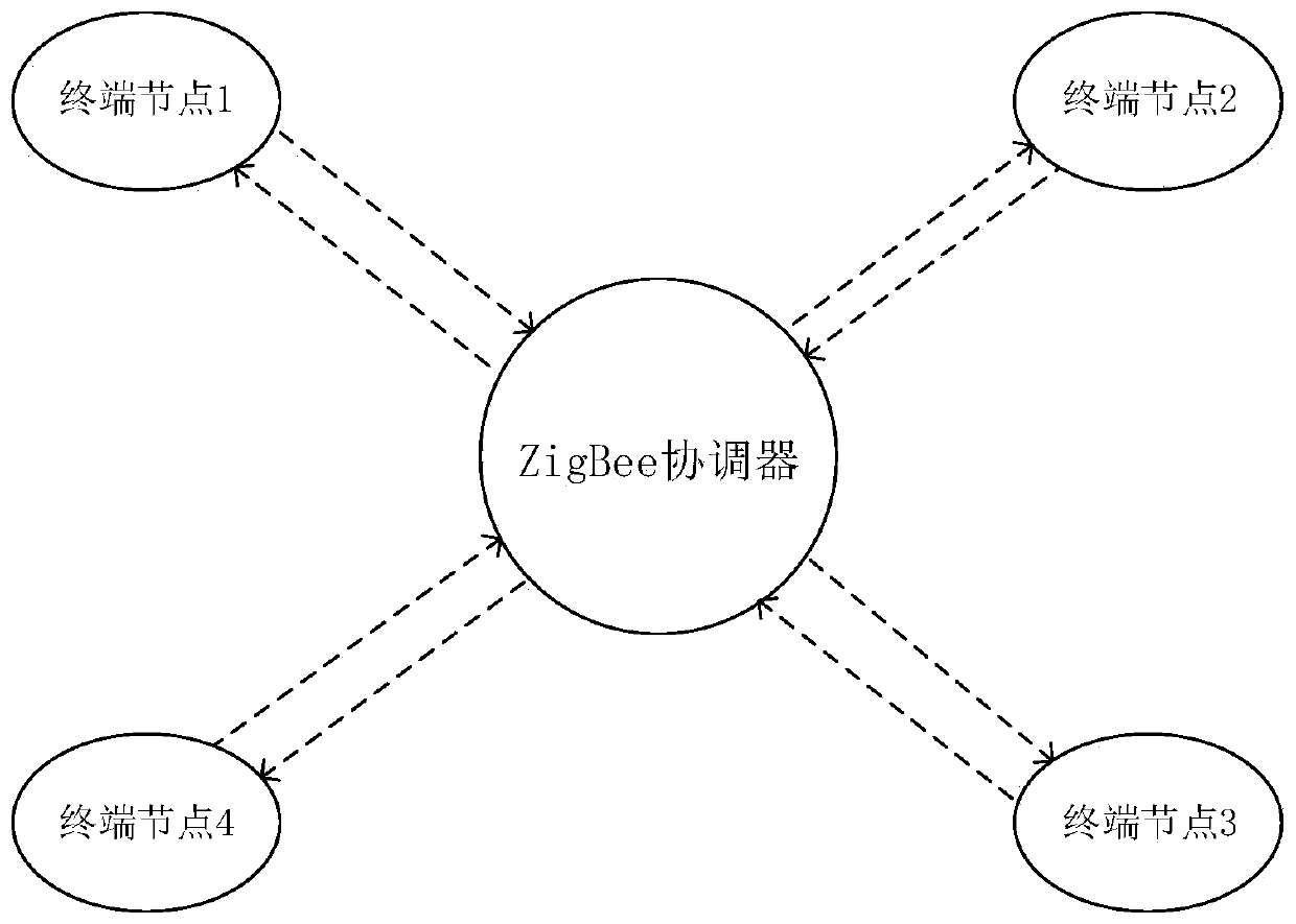 ZigBee-based remote monitoring system for cargo motion state of transport vehicle