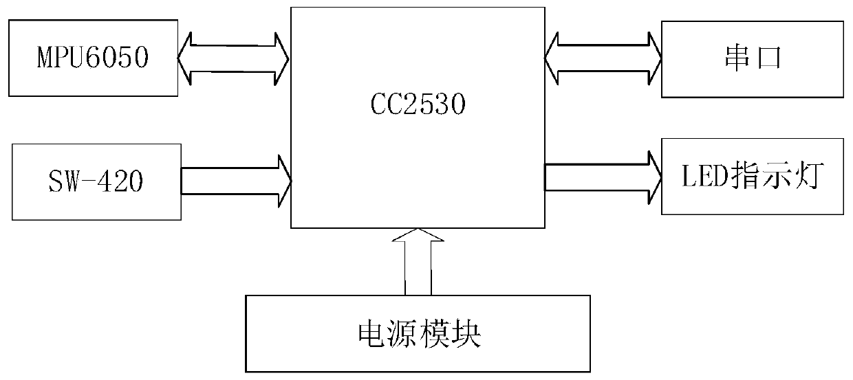 ZigBee-based remote monitoring system for cargo motion state of transport vehicle