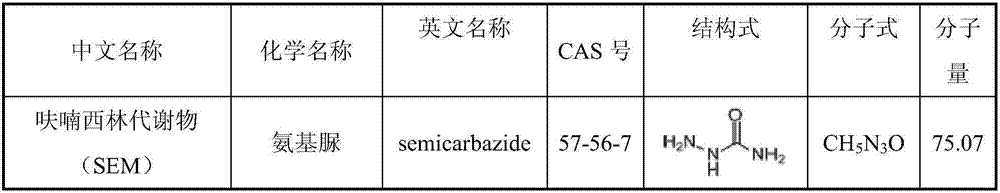 Method for determining residues of metabolites of four nitrofurans drugs in animal glue traditional Chinese medicine