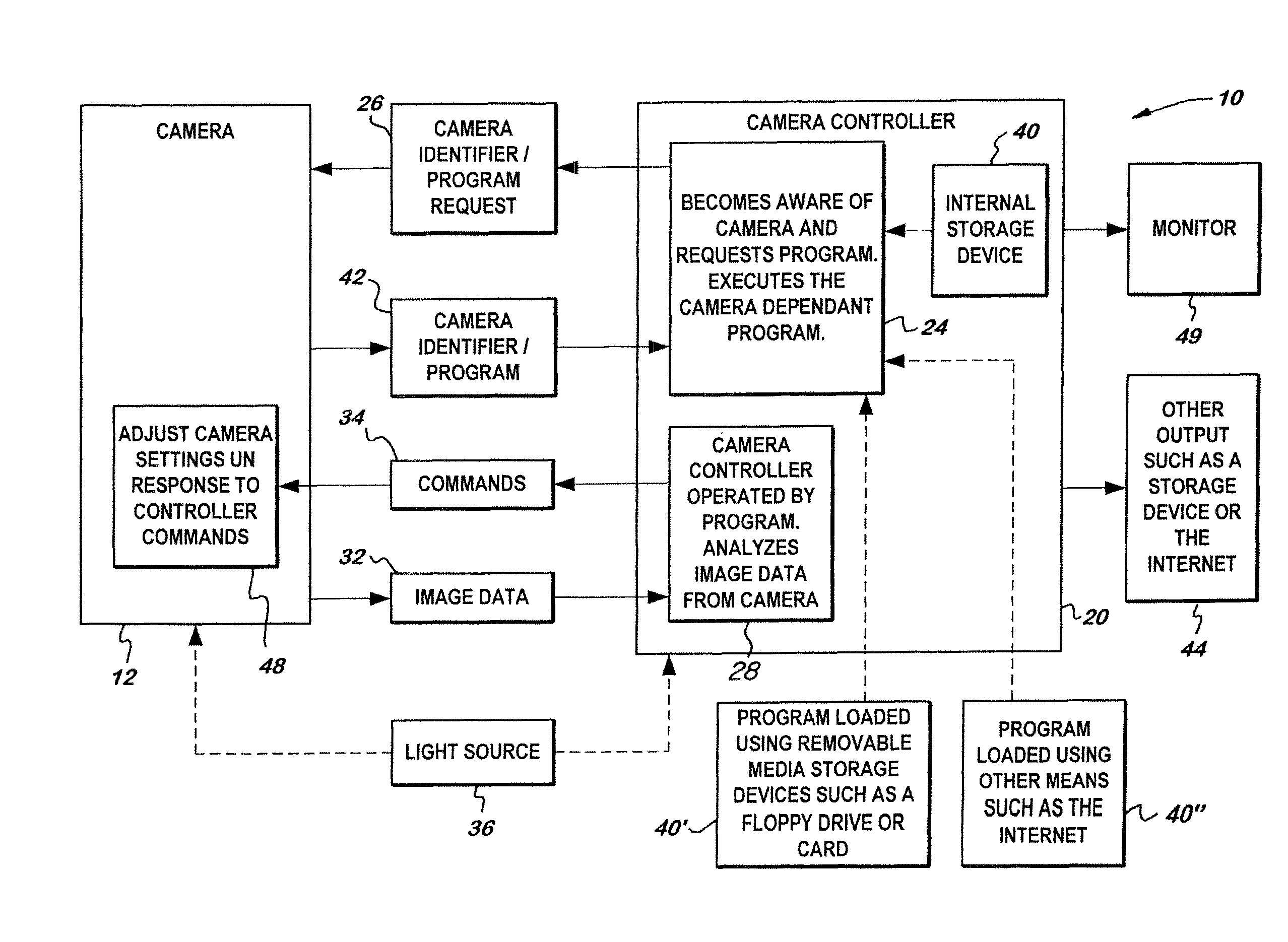 Programmable camera control unit with updatable program