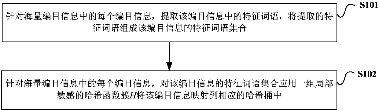 Cataloguing information classification and retrieval method and device