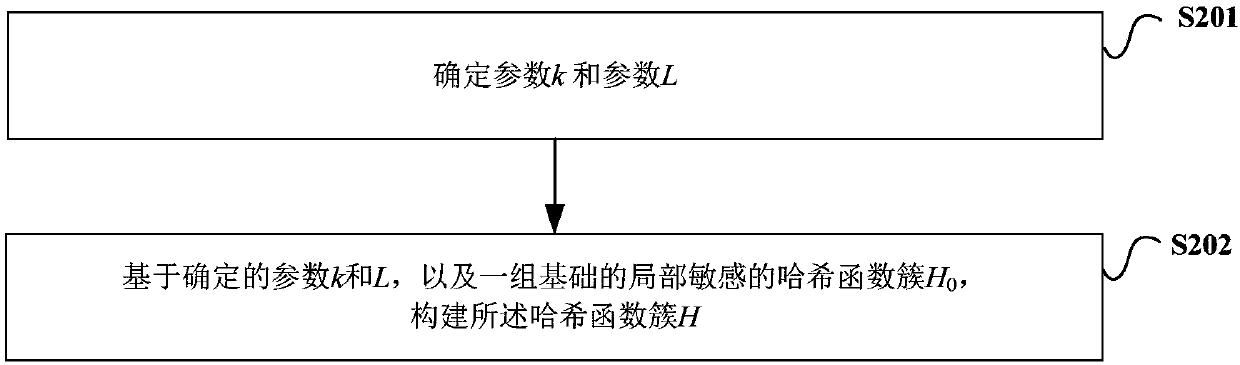 Cataloguing information classification and retrieval method and device