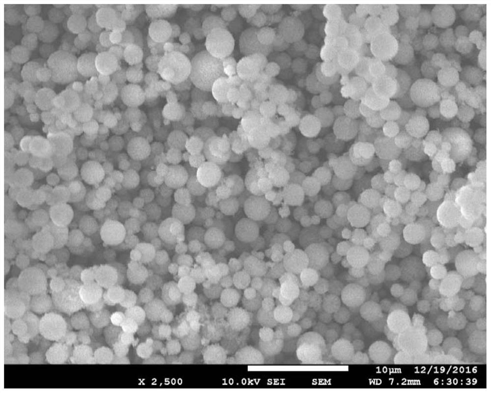 Template-free preparation method of modified hollow silicon microspheres