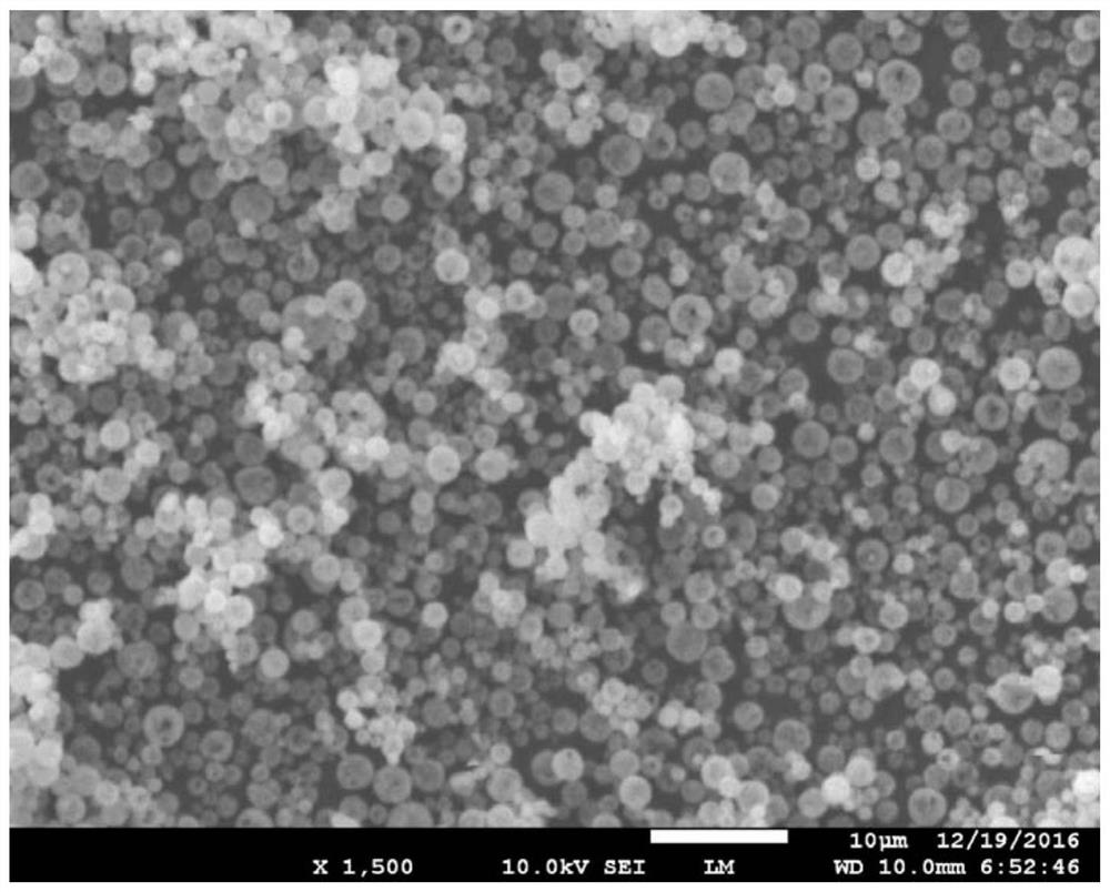 Template-free preparation method of modified hollow silicon microspheres