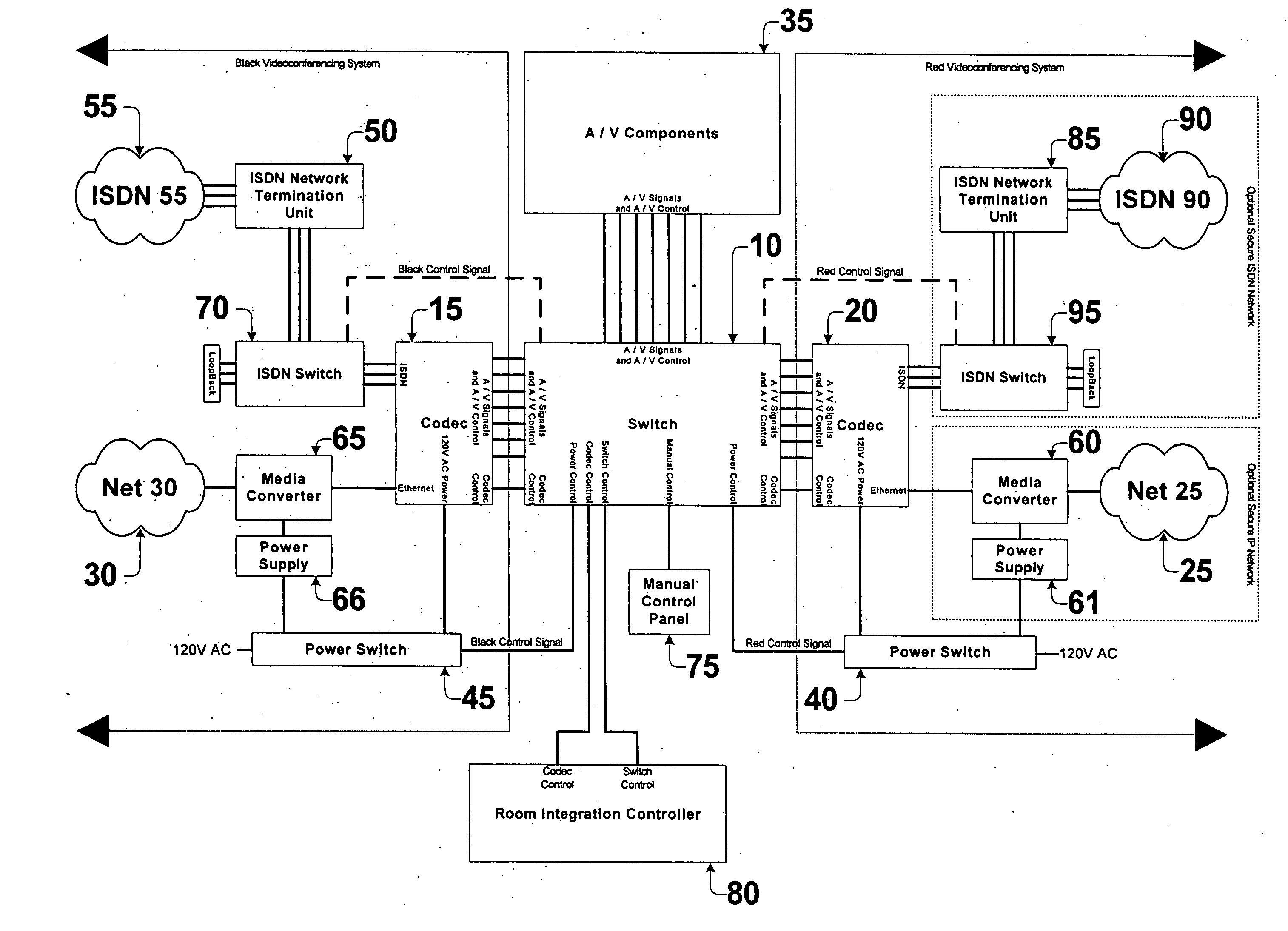 Secure videoconferencing equipment switching system and method