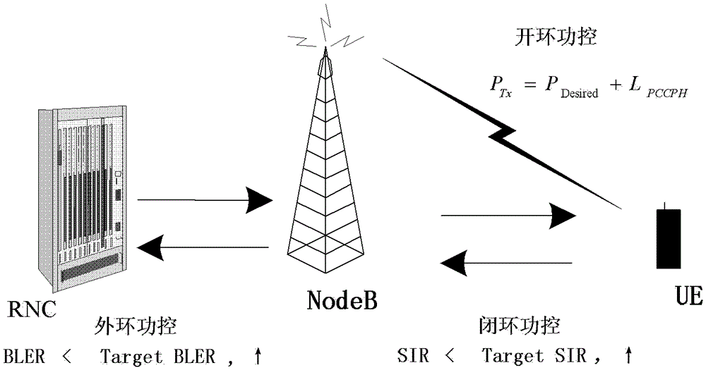 Control method and system for uplink amr