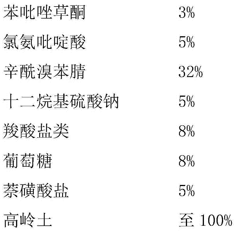 Pesticide weeding composition