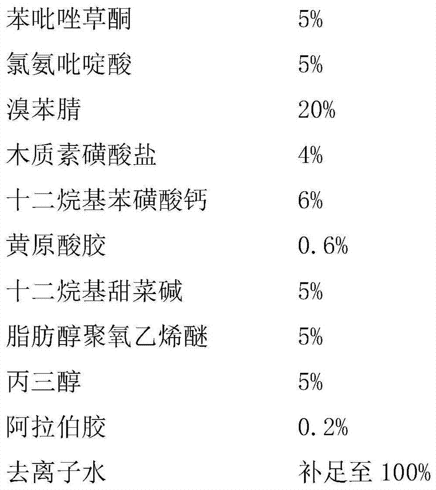 Pesticide weeding composition