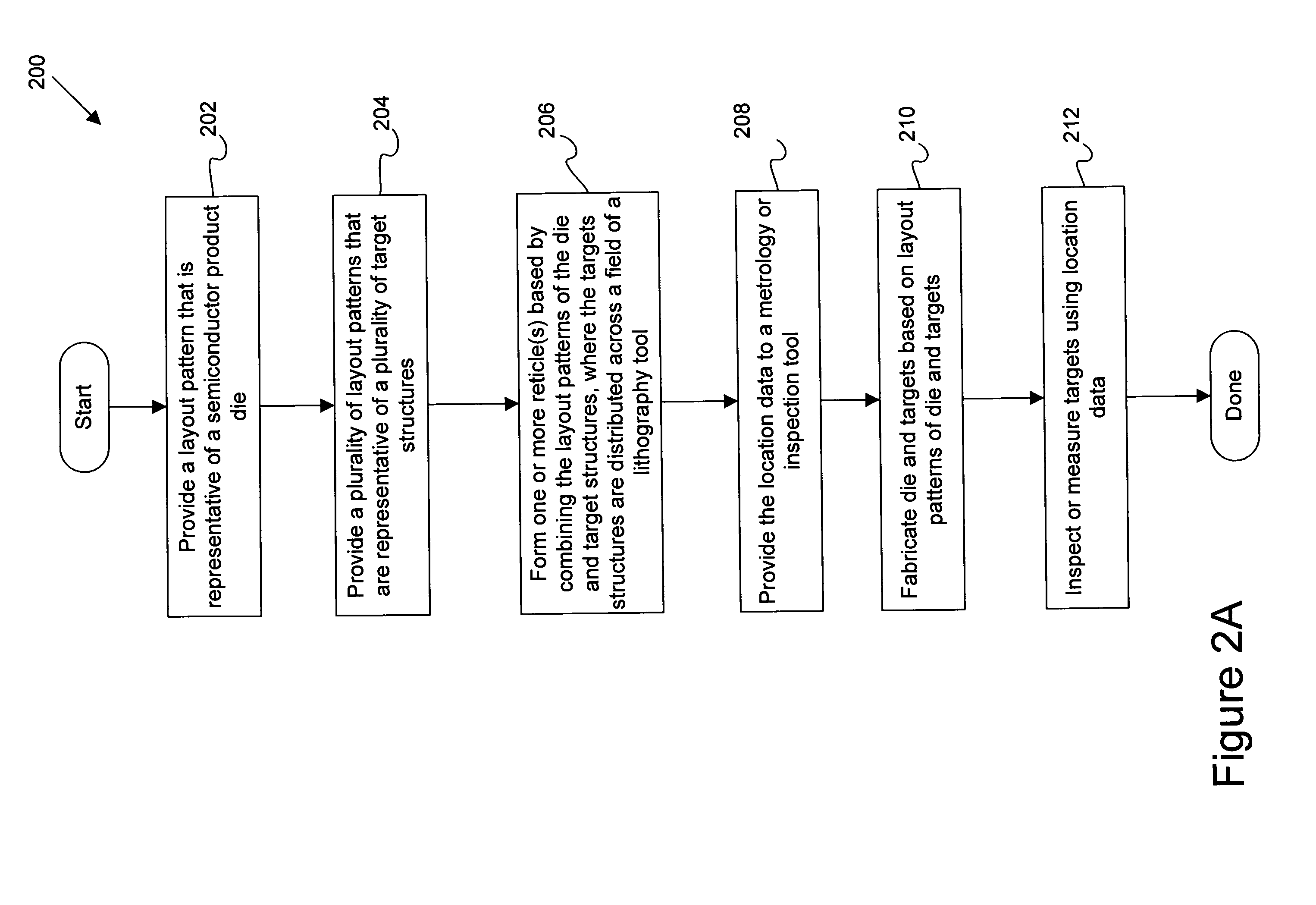 Apparatus and Methods for Determining Overlay and Uses of Same