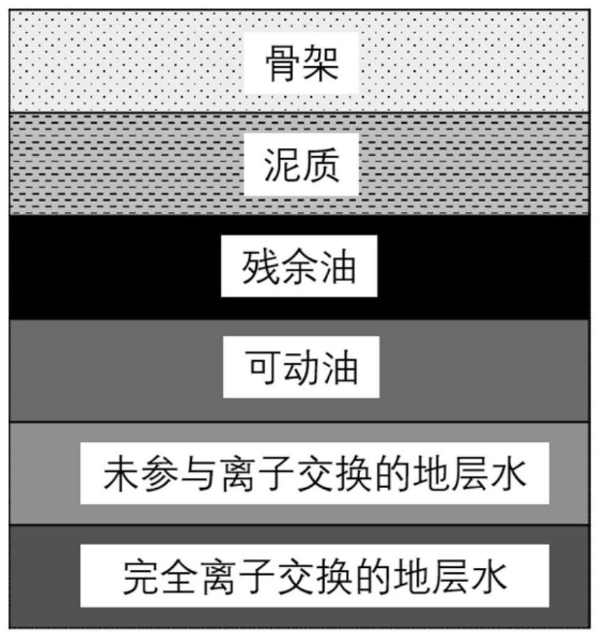 Method and system for calculating saturation of residual oil corresponding to water flooding level water flooding layer