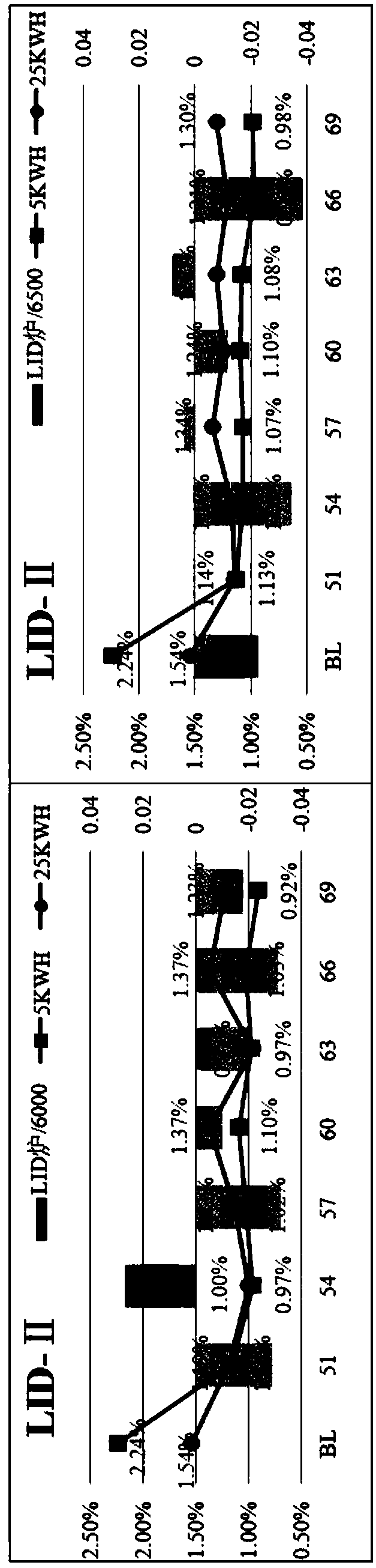 Preparation method of conventional single-crystal one-off printed solar cell