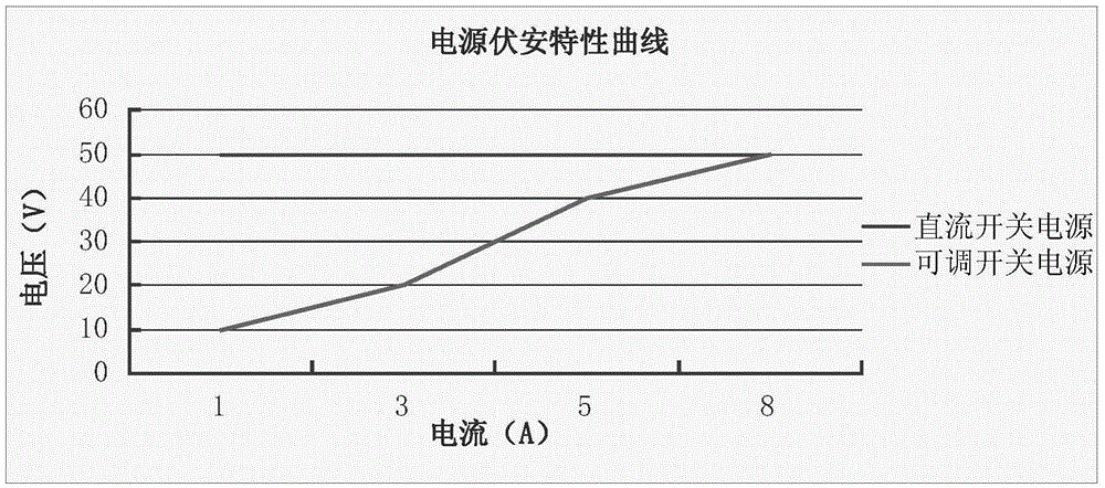 Voltage-adjustable frequency modulation transmitter