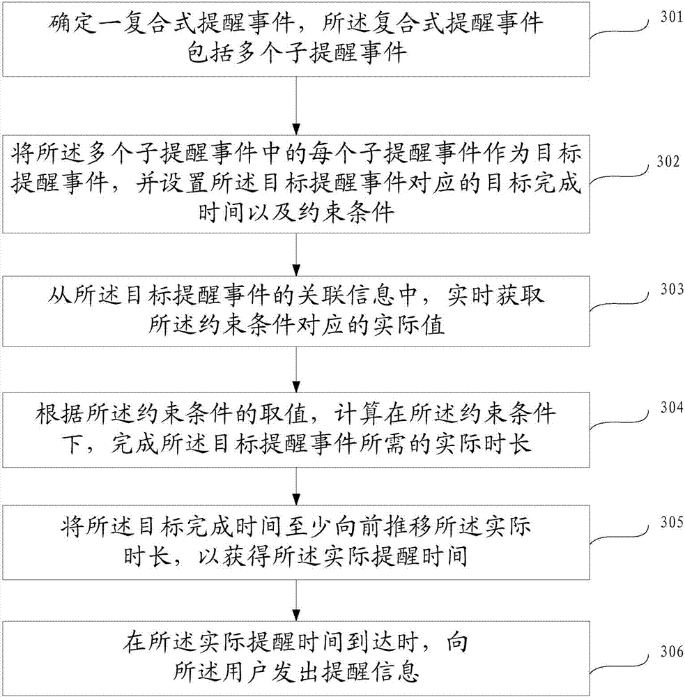 Intelligent reminding method and device