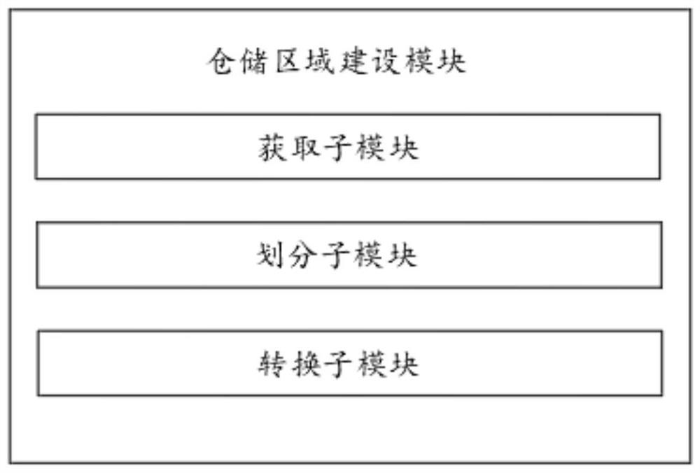 Intelligent logistics warehousing system convenient for article classification