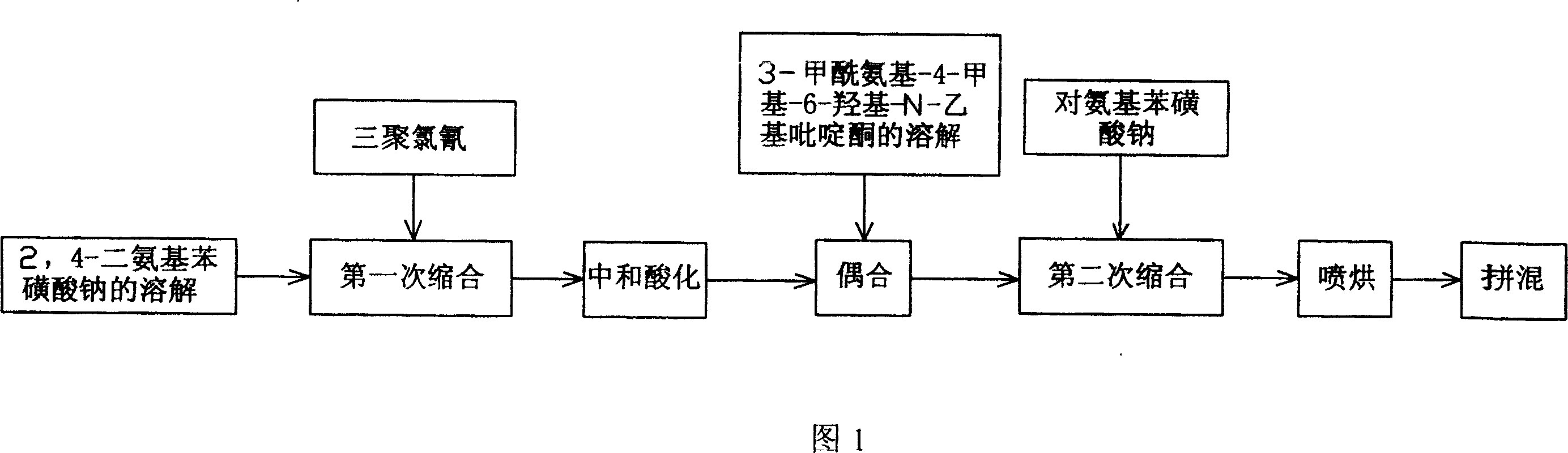 Method for preparing bright yellow active dye stuff K-6G