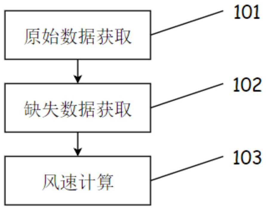 Laser radar wind field data reconstruction method, system and equipment