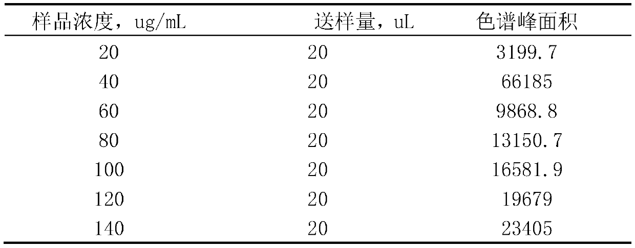 Preparation method of healthy tea with effect of treating gout