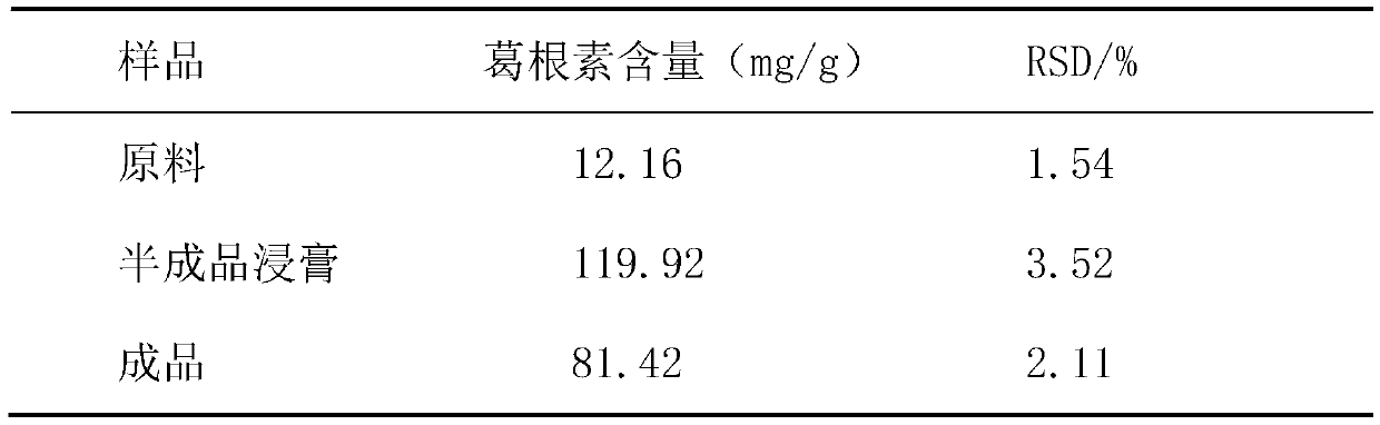 Preparation method of healthy tea with effect of treating gout