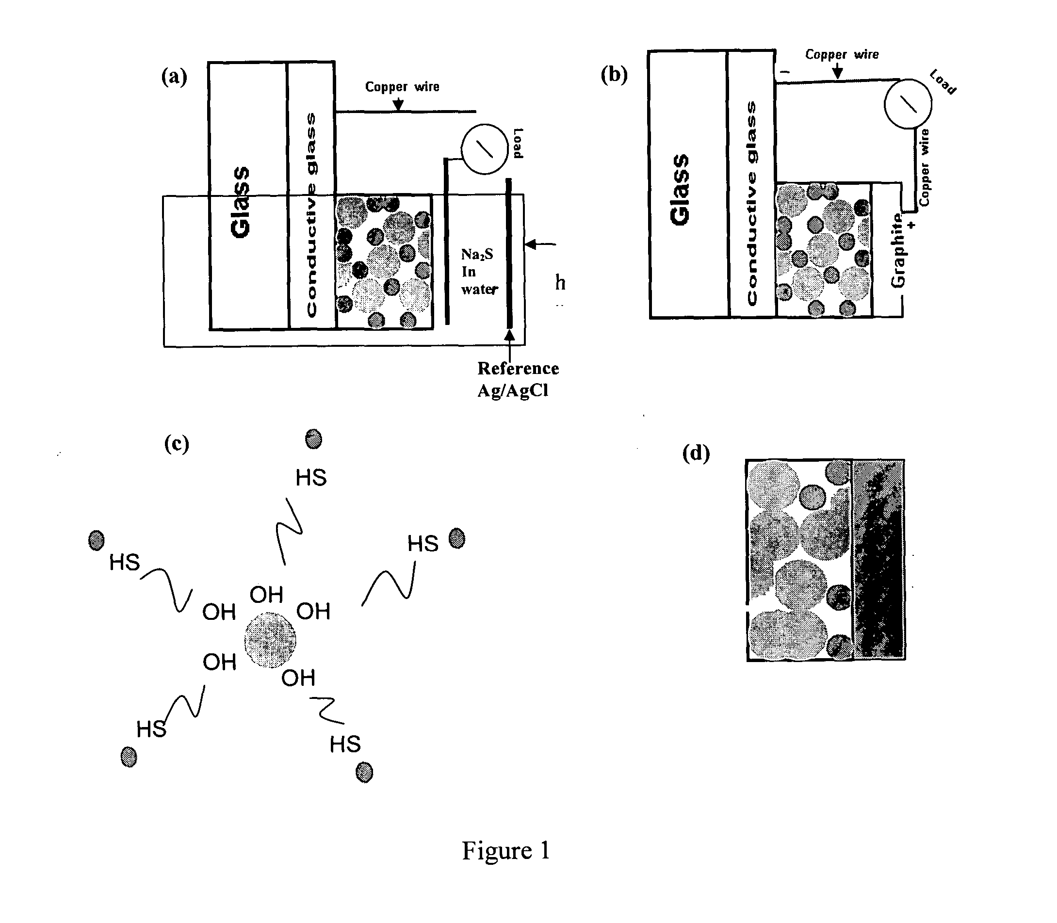 Compositions and methods for synthesis of hydrogen fuel