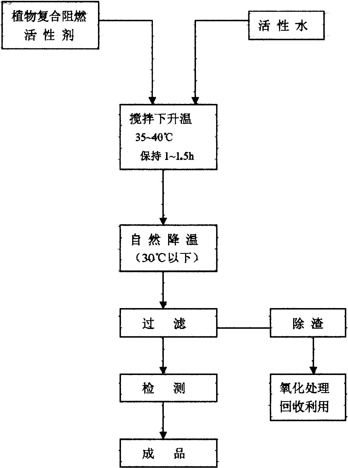 Plant and active water composite flame retardant extinguishing agent