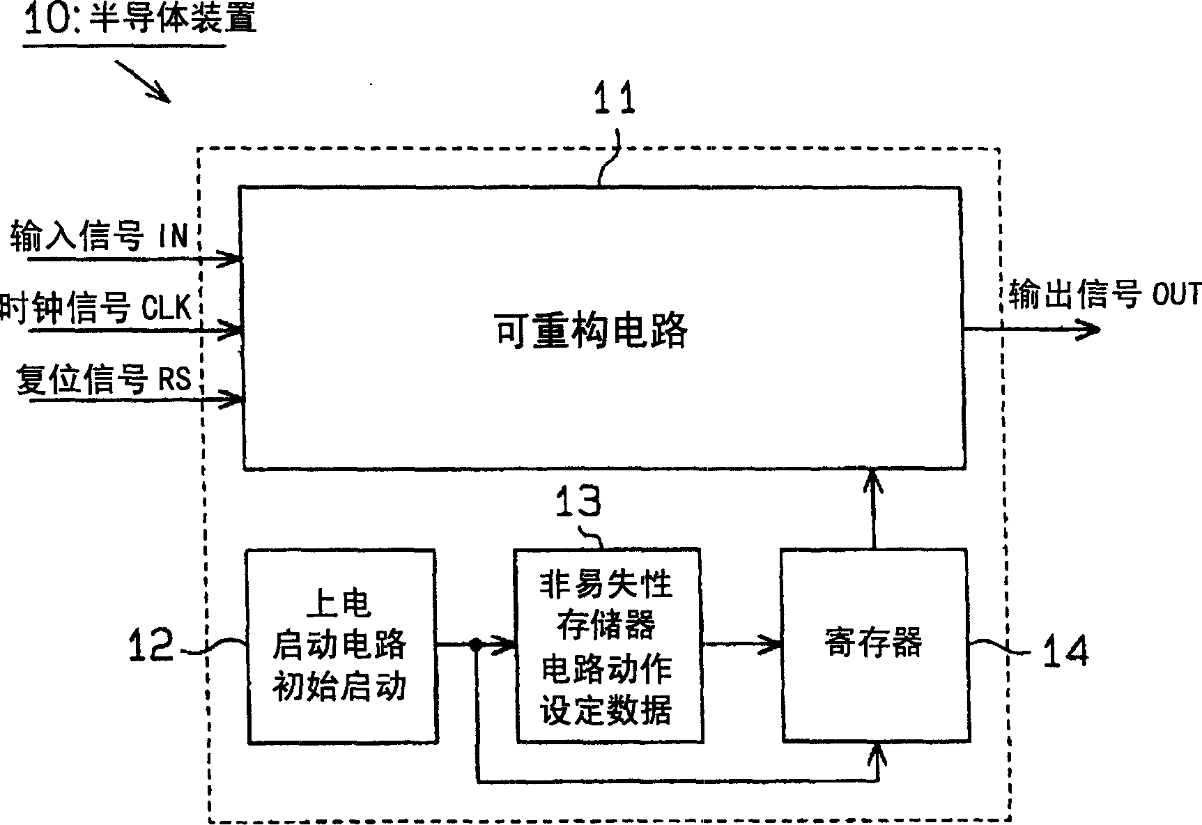 Semiconductor device and id generator