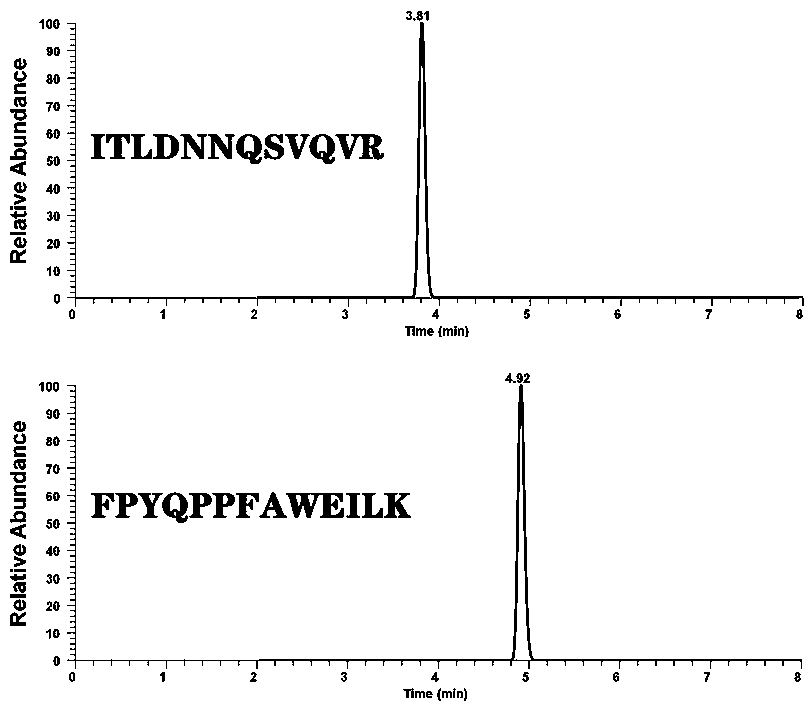 Method for detecting apis mellifera and apis cerana glucose dehydrogenase in honey through liquid chromatography-tandem mass spectrometry