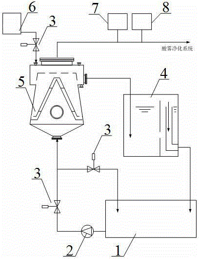 Method for controlling content of hydrogen in zinc dissolving tank for electro-galvanizing and zinc dissolving system