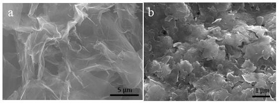 A kind of multifunctional graphene electrothermal slurry and its multifunctional electrothermal film and its preparation method and application