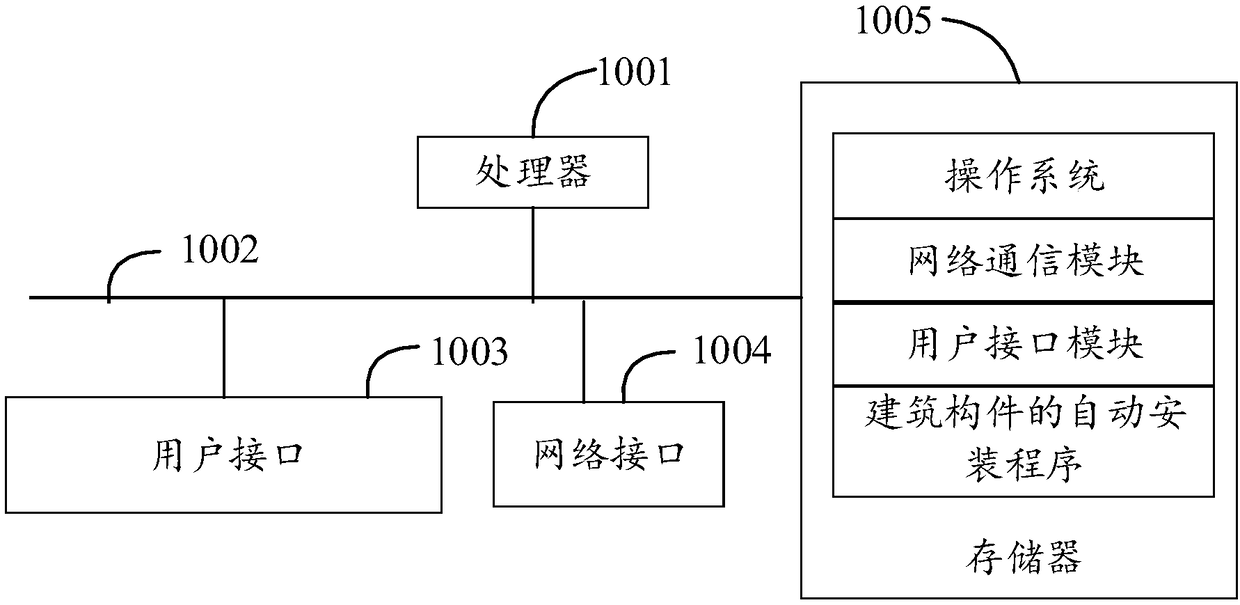 Building component automatic installation method, device and computer readable storage media