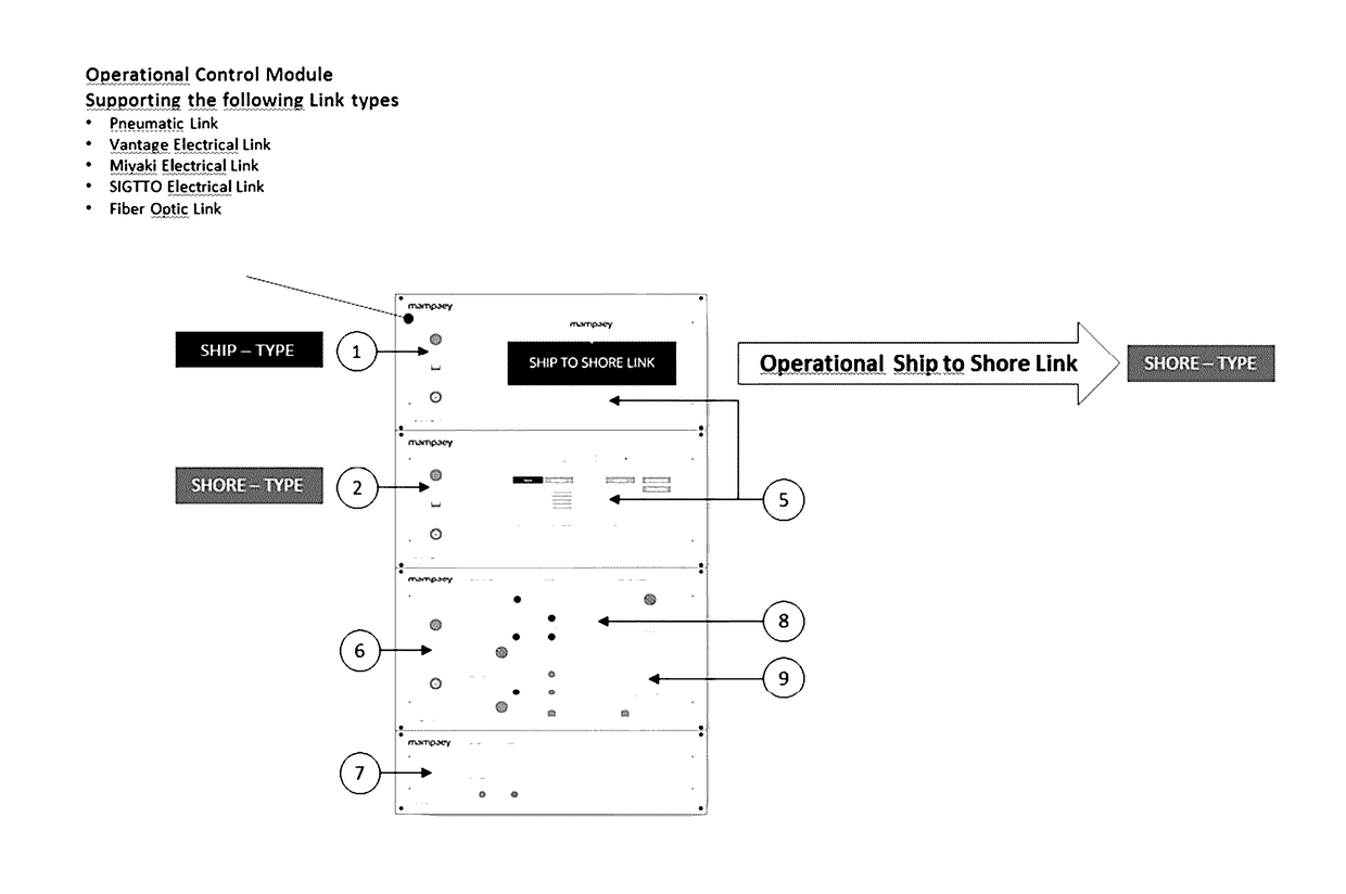 Safety link for ship to shore-, shore to ship- and/or ship to ship-communications