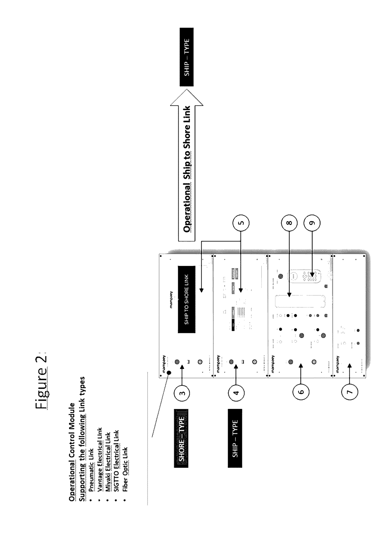 Safety link for ship to shore-, shore to ship- and/or ship to ship-communications