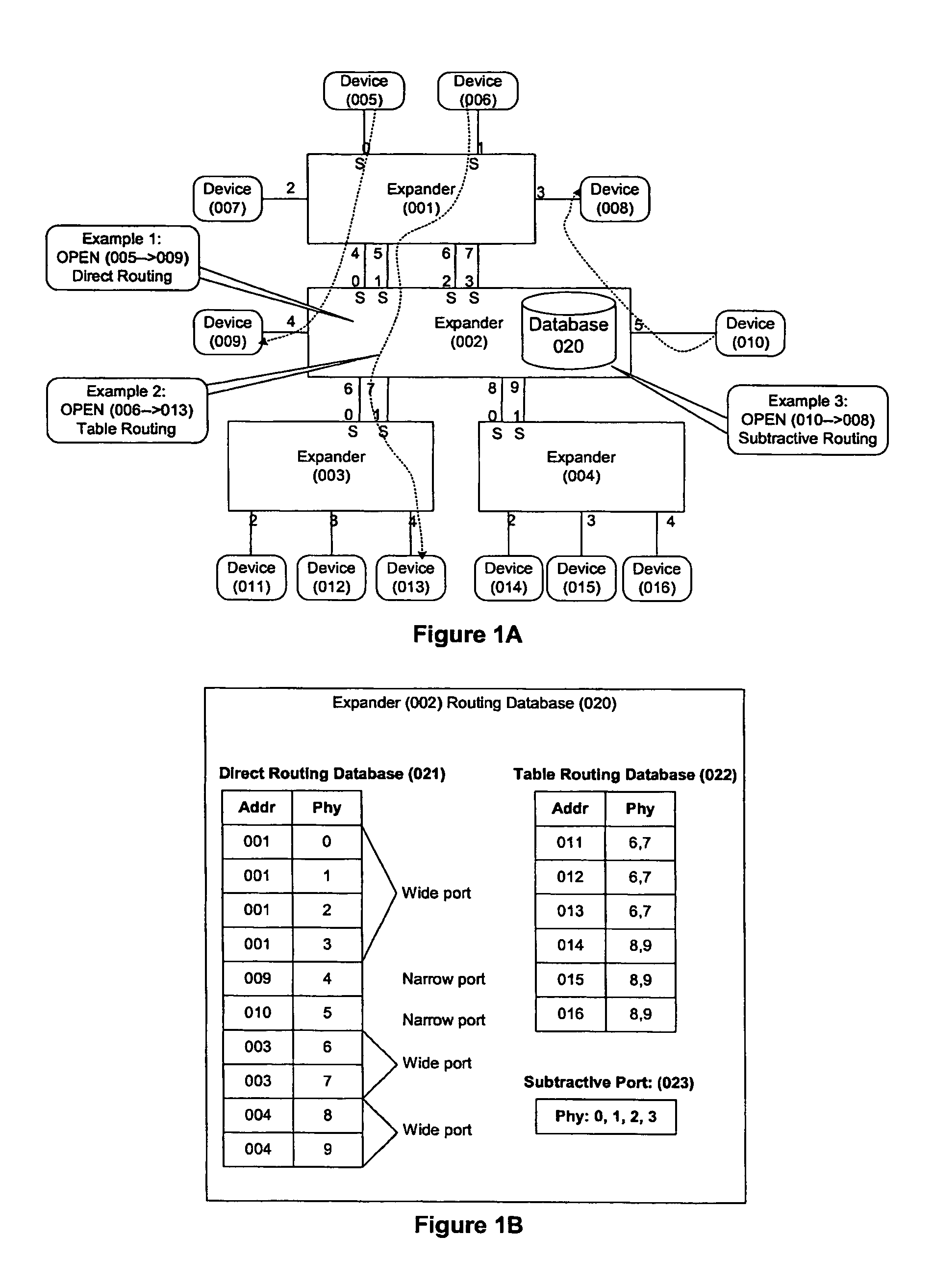 Method and apparatus for routing in SAS using logical zones