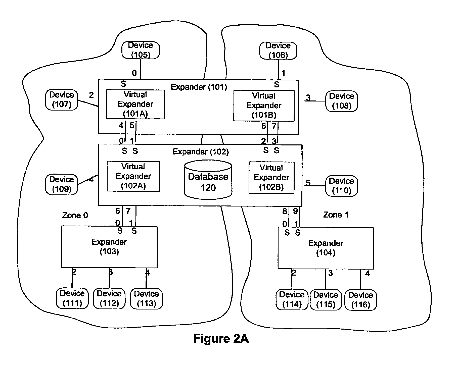 Method and apparatus for routing in SAS using logical zones