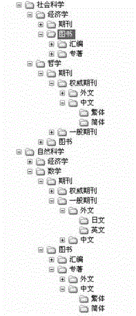 Information Resource Management and Semantic Retrieval Methods