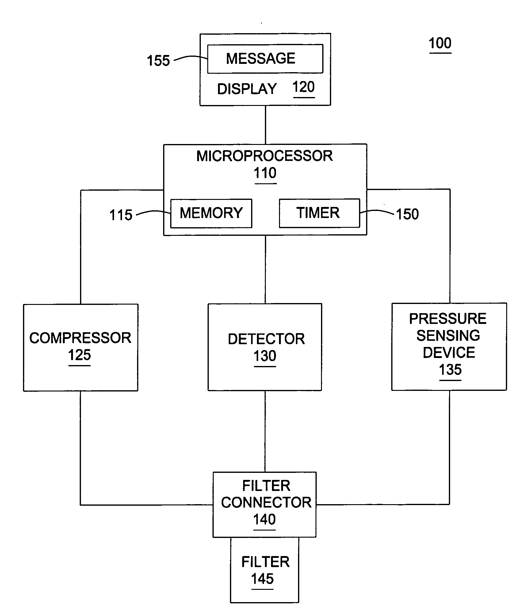 Method and apparatus for refrigerant recovery unit filter dryer maintenance
